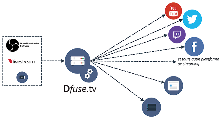 dfuse-schema
